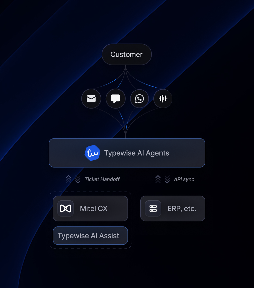 typewise x Mintel integration img 
