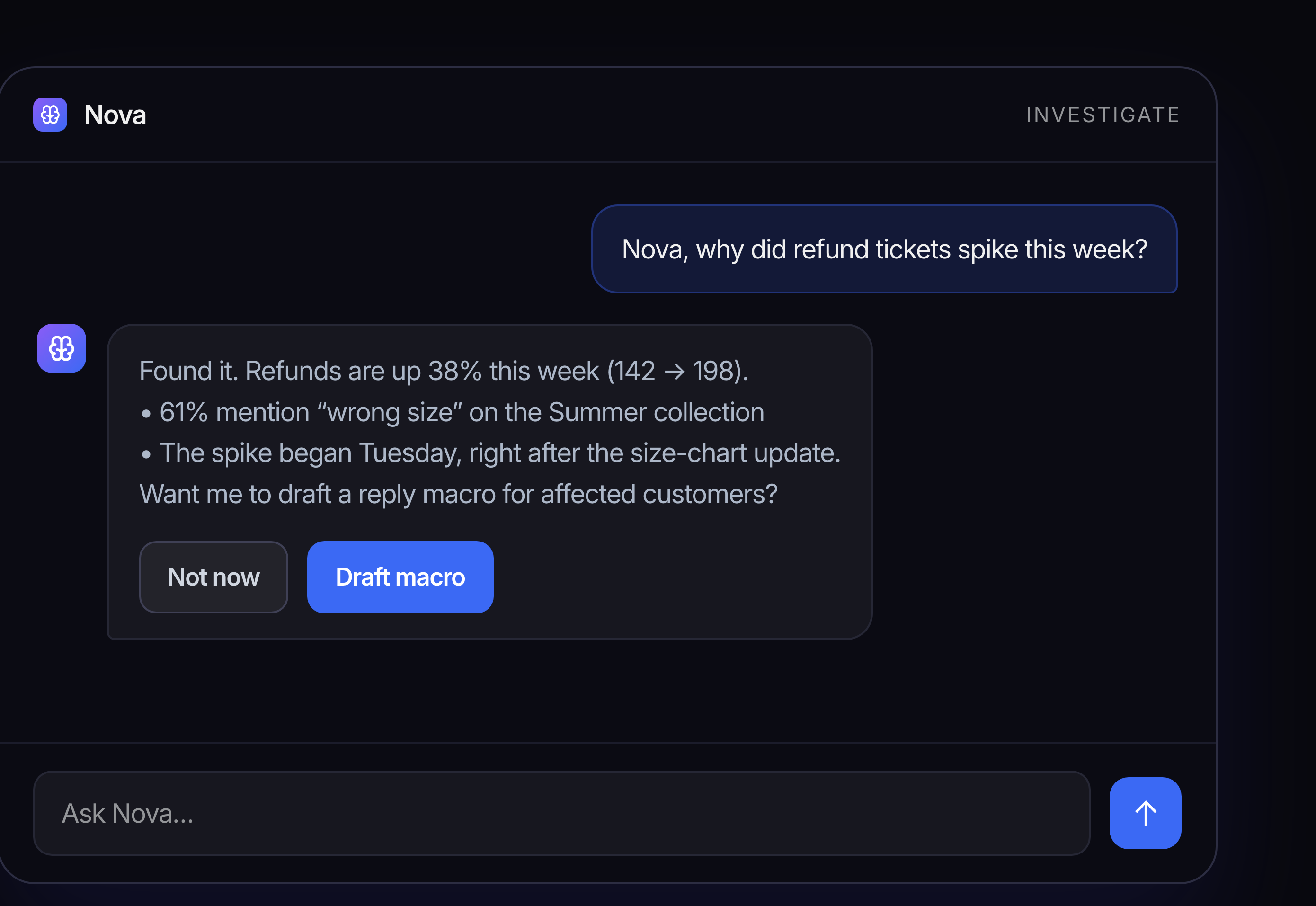 Nova answers “Why did refund tickets spike this week?” with a traced root cause and a proposed reply macro.