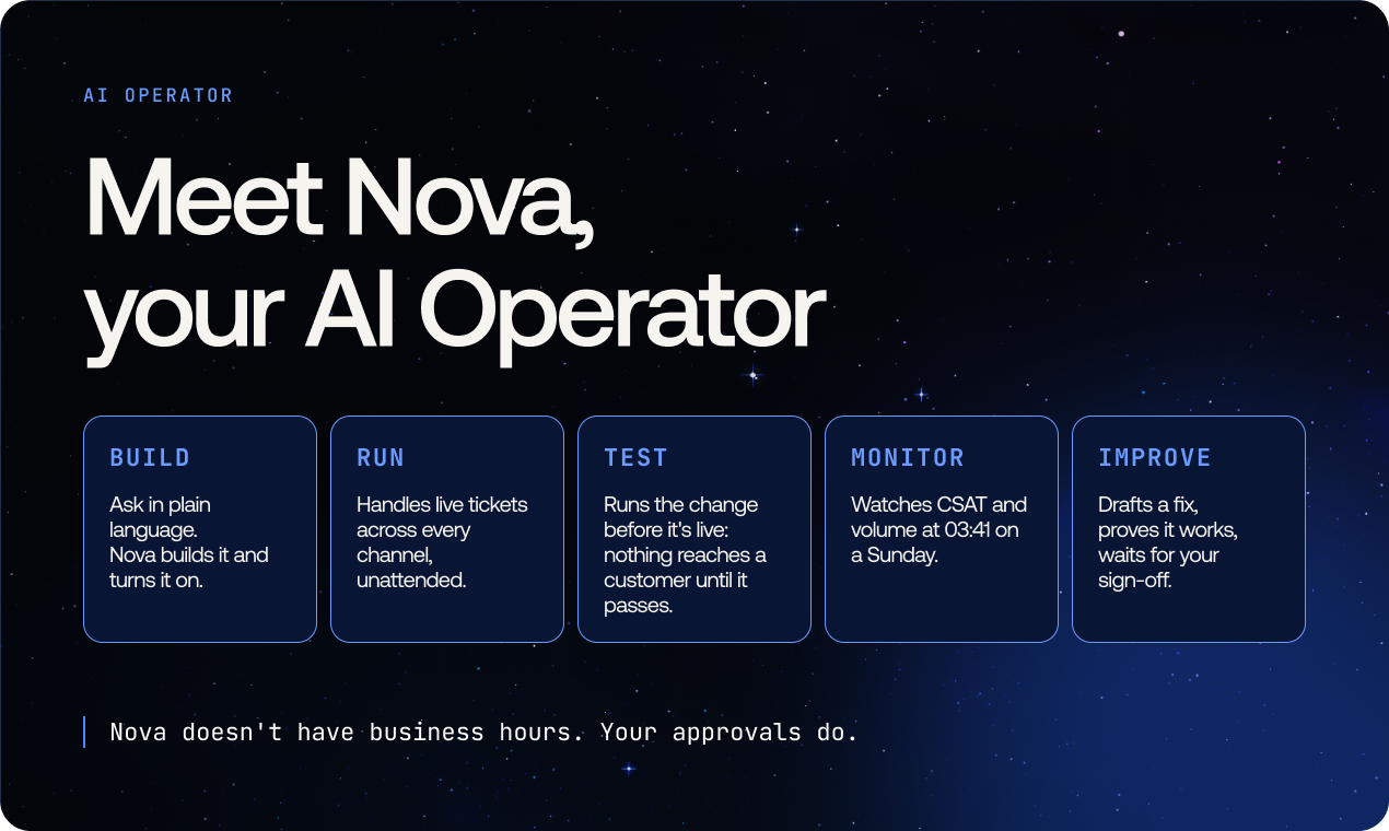Promo graphic: Meet Nova, your AI Operator — build, run, test, monitor, improve