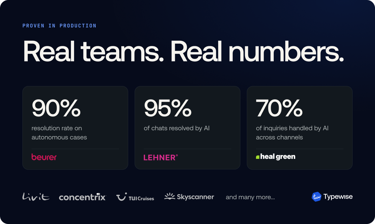 Promo graphic: Real teams. Real numbers. Beurer, Lehner and HealGreen results