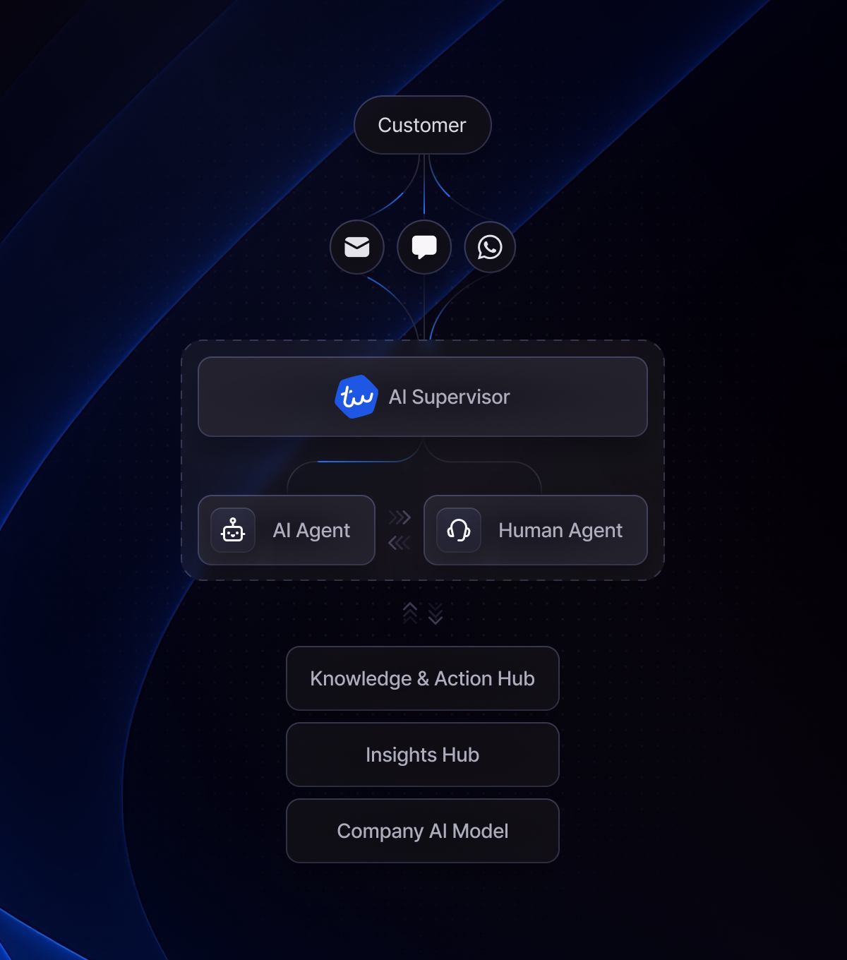 ai-supervisor-engine-visual