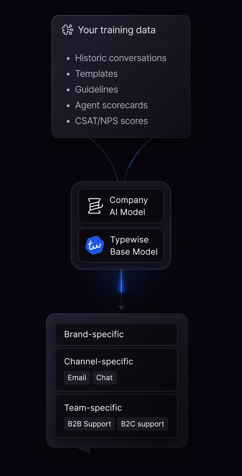 lmm mobile asset 